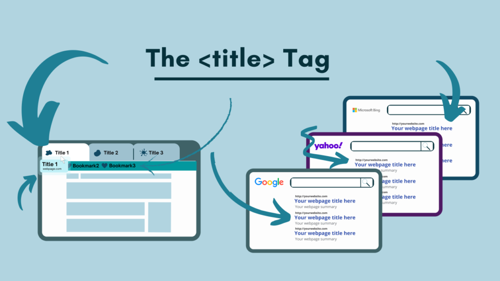 The Definitive Guide To Title Tag Optimization: Maximizing Search Rankings And CTR